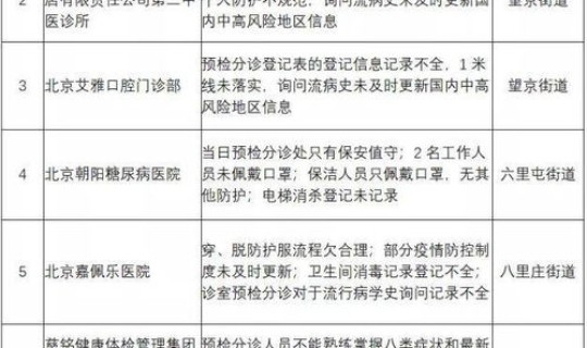 辽宁朝阳属于疫情区么，辽宁朝阳疫情防控通知