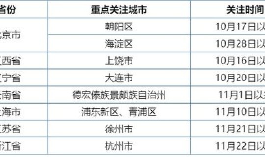 江苏高风险中风险地区?什么是高风险 江苏高风险中风险地区?什么是高风险