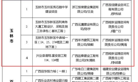 重大危险源项目建设审批程序(重大危险源应当登记建档)