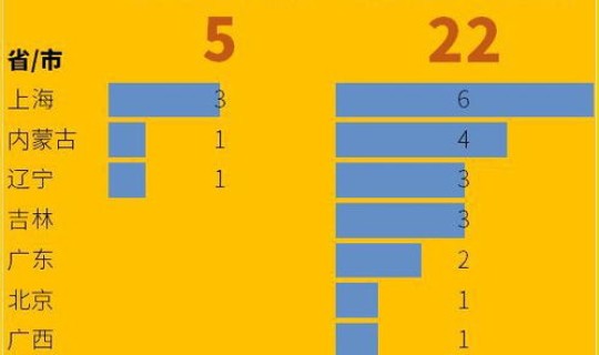 辽宁新增疫情轨迹(全国疫情) 辽宁新增疫情轨迹(全国疫情)