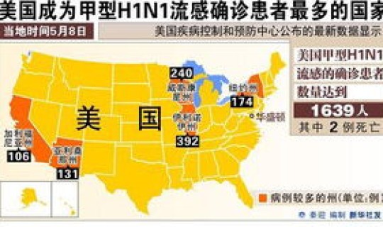 石家庄疫情最新变化(石家庄流感最新疫情)