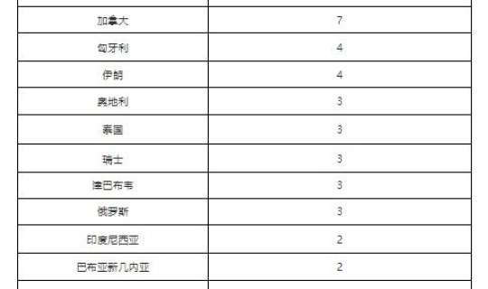 无症状感染者确诊比例，新冠确诊和无症状的比例