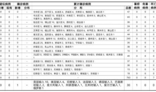 青岛无症状感染者52例(青岛病例最新消息今天) 青岛无症状感染者52例(青岛病例最新消息今天)