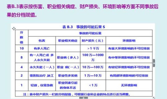 西安市风险分级管控(风险分级管控四个等级) 西安市风险分级管控(风险分级管控四个等级)