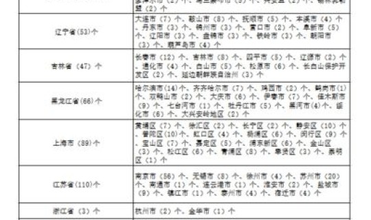 黑龙江有哪些症状疫情防控，黑龙江疾控中心官网