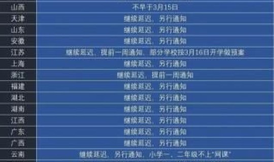 疫情起止时间是几月几日？疫情时间是几月几日开始的