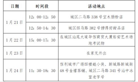 石家庄新增患者行动轨迹(石家庄密切接触者行动轨迹)