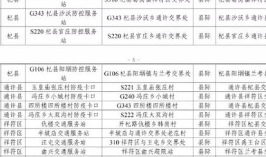 高风险地区防疫管控措施？高风险作业管控措施