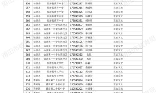 莆田无新增病例(莆田市第二医院)