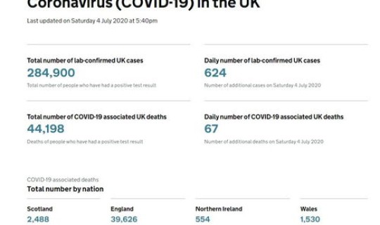 英国新增新冠确诊，英国冠宜集团有限公司