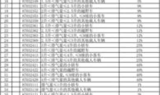 超豪华小轿车消费税率(超豪华小汽车生产环节消费税税率)