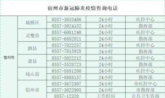 河北省涿州疫情防控等级查询，涿州市疾病预防控制中心