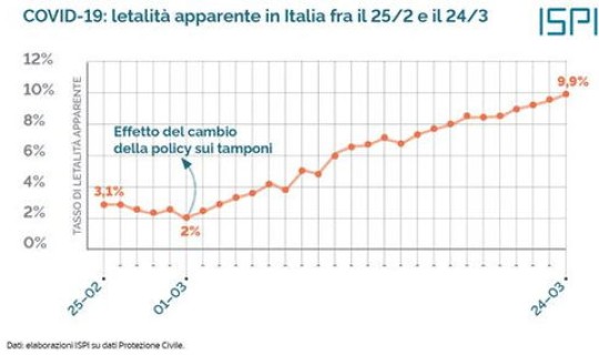 英国新冠病死率高吗 英国变异新冠病毒或致更高死亡率