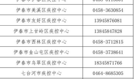 黑龙江省疫情最新发布会，黑龙江省疾控中心电话