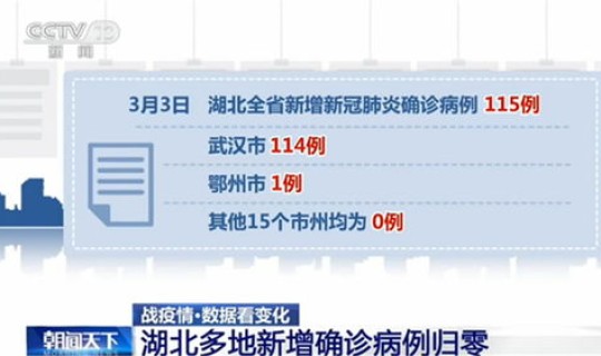 荆门新增1例	，新增几例