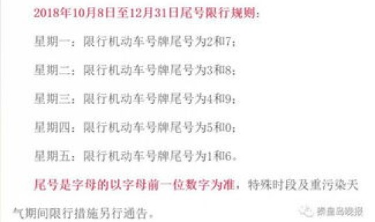 4月新一轮限号？1月6号限行