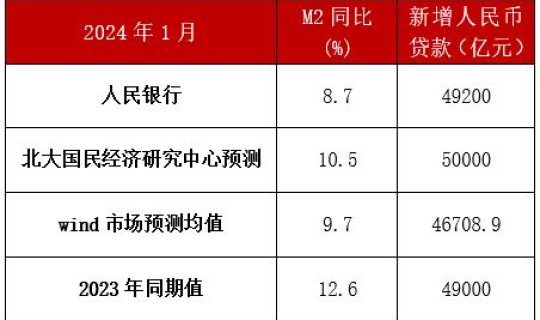 距离2024年还有几个月(2024年几月过年)