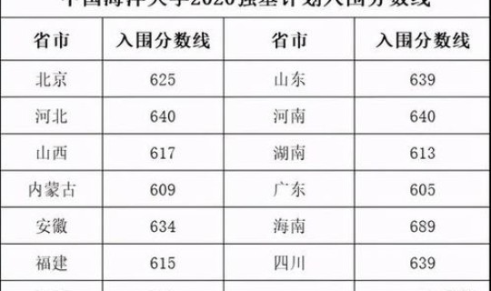 莱西一中2020，莱西一中2024强基班招生人数