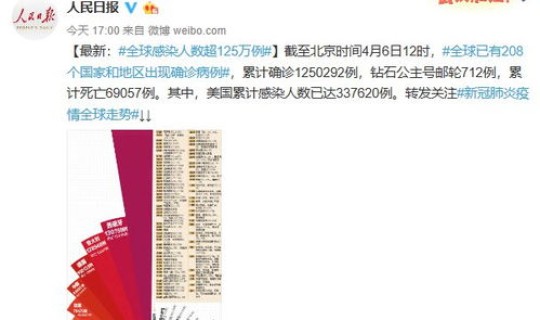 迄今为止新冠肺炎感染人数 新冠肺炎感染人数