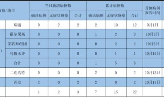 陕西疫情最新消息新增情况查询?中国疫情最新数据 陕西疫情最新消息新增情况查询?中国疫情最新数据