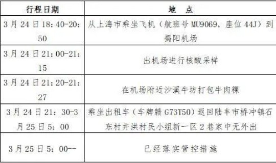 汕尾有没有疫情确诊(汕尾疫情最新消息今天)