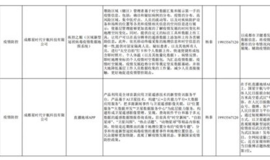 成都抗疫经验，我国抗疫情的成功经验