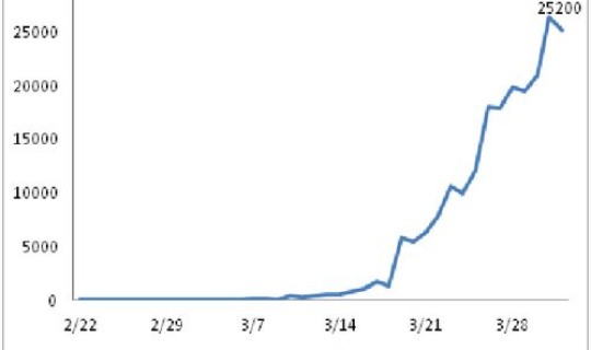 美国疫情 新增确诊数据?中国流感疫情最新消息 美国疫情 新增确诊数据?中国流感疫情最新消息