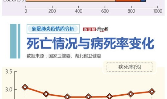 黑龙江疫情进展情况查询系统？黑龙江实时路况查询
