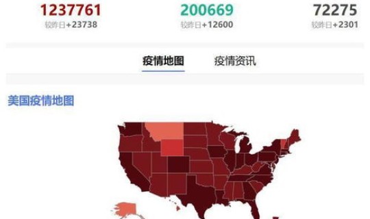 疫情美国新增表，美国最新数据今晚