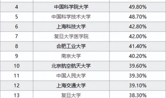浙江保研的学校有哪些大学，浙江的大学排名