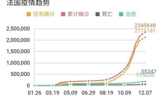 成都中风险地区有哪些 最新政策？成都疫情最新消息中风险地区有哪些