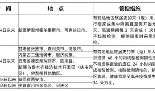 防疫措施最新规定(防疫措施有哪些)