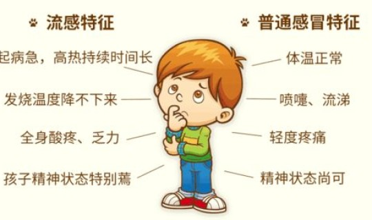 全国无症状感染者最新消息，流感最新消息：近期流感爆发