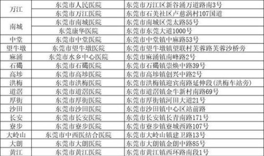 广州20例无症状病例分布，广州艾滋病人数