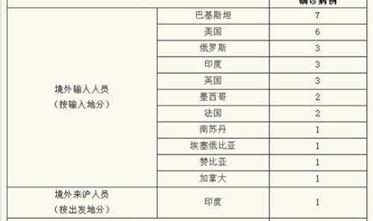沈阳新增1例本土确诊病例?辽宁沈阳新增3例本土确诊病例 沈阳新增1例本土确诊病例?辽宁沈阳新增3例本土确诊病例