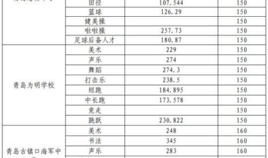 莱西普通高中录取分数线，各高中公布录取分数线