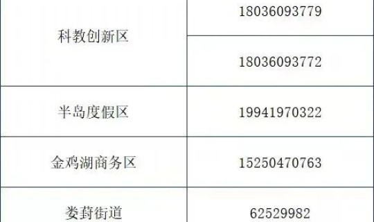 苏州最新防控疫情通告 苏州工业园区疾控中心