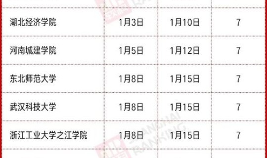 新疆封闭时间(新疆高校寒假放假时间)