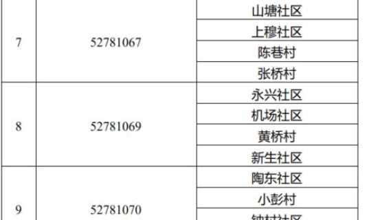 西安新冠行动轨迹查询？西安一码通查询个人行程轨迹