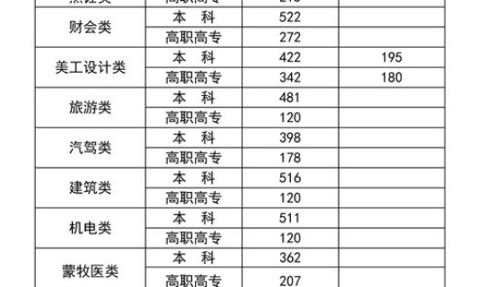 莱西高中录取分数线2024年，初中升高中分数录取线