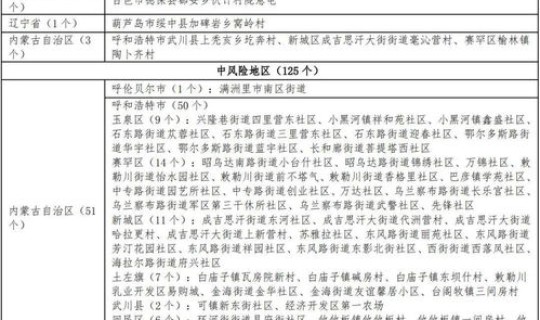 黑龙江疫情防控工作的通知，黑龙江疾病预防控制中心