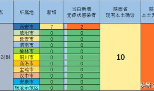 陕西西安疫情最新数据 陕西疫情
