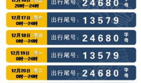 石家庄会单双号限行吗最新消息(单双号限行是按星期吗)