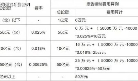 风险评估收费依据 风险评估报告收费标准