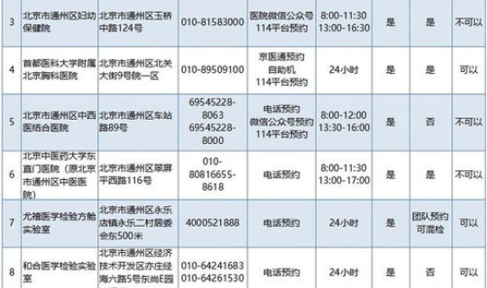 通州区全员核酸检测结果(核酸检测是什么意思)