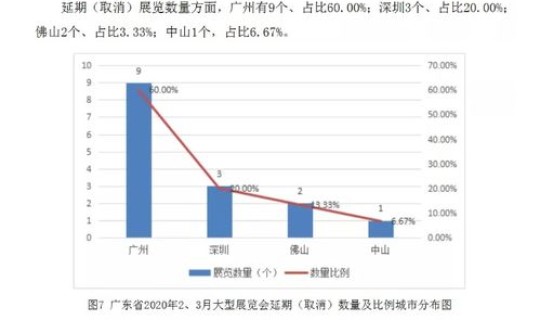 辽宁省疫情最新统计数据(最近辽宁省发生什么疫情)