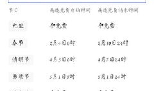 高速春节几号到几号免费，国家法定春节几号到几号