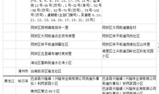 仙游是不是中高风险地区(中高风险地区判定标准) 仙游是不是中高风险地区(中高风险地区判定标准)