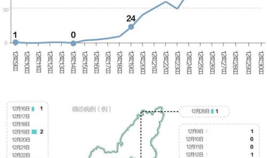 陕西疫情还要持续多久呢，疫情持续时间