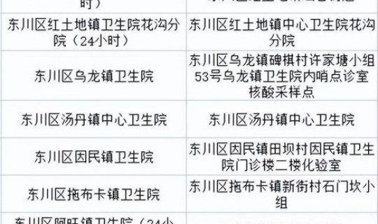 昆明疫情最新通报今天明细查询 疫情最新消息